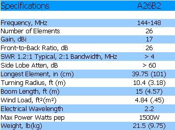 
<br>
<br>Specifications                          A26B2
<br>
<br>Frequency, MHz                         144-148
<br>Elements per Band                         26
<br>Gain, dBi                                 17
<br>Front to Back Ratio, dB                   26
<br>Side Lobe Atten, dB                      >60
<br>SWR 1.2:1 Bandwidth MHz                   >4
<br>Longest Element, in(cm)               39.75 (101)
<br>Turning Radius, ft(m)                 10.4(3.18)
<br>Boom Length, ft(m)                     15(4.57)
<br>Electrical Wavelength                     2.2
<br>Wind Load, ft(m)                     4.84(.45)
<br>Max. Power, Watts PEP                   1500W
<br>Weight, lb(kg)                         21.5(9.75)
<br>