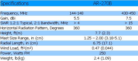 
<br>
<br>Specifications                          AR-270B
<br>
<br>Frequency, MHz                  144-148                 430-450
<br>Gain, dBi                       5.5                     7.5
<br>SWR 1.2:1 Typical               >4                      >15
<br>2:1 Bamdwidth, MHz
<br>Horizontal Radiation            360                     360
<br>Pattern, Degrees
<br>Height, ft(m)                           7.7(2.3)
<br>Mast Size Range, in(cm)                 1.25-2.0(3.2-5.1)
<br>Radial Length, in(cm)                   6.75(17.1)
<br>Wind Load, ft(m)                      0.47(0.044)
<br>Power, Watts FM                         250
<br>Weight, lb(kg)                          2.4(1.09)
<br>