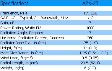 
<br>Specifications                          ARX-2B
<br>
<br>Frequency, MHz                          135-160
<br>SWR 1.2:1 Typical                       >3
<br>2:1 Bandwidth, MHz
<br>Gain, dBi                               7.0
<br>Power Rating, Watts FM                  1000
<br>Radiation Angle, Deg                    7
<br>Horizontal Radiation Pattern, Deg       360
<br>Radiator Base Dia, in(cm)               .75(1.9)
<br>Height, ft(m)                           14(4.3)
<br>Mast Size Range, in(cm)                 1.0-1.25(2.54-3.2)
<br>Wind Load, ft(m)                      0.5(0.05)
<br>Radial Length, in(cm)                   20.5(52.1)
<br>Weight, lb(kg)                          6(2.7)
<br>