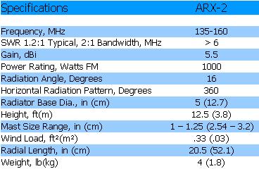 
<br>Specifications                          ARX-2
<br>
<br>Frequency, MHz                          135-160
<br>SWR 1.2:1 Typical                       >6
<br>2:1 Bandwidth, MHz
<br>Gain, dBi                               5.5
<br>Power Rating, Watts FM                  1000
<br>Radiation Angle, Deg                    16
<br>Horizontal Radiation Pattern, Deg       360
<br>Radiator Base Dia, in(cm)               5(12.7)
<br>Height, ft(m)                           9.3(2.8)
<br>Mast Size Range, in(cm)                 1-1.25(2.54-3.2)
<br>Wind Load, ft(m)                      .33(.03)
<br>Radial Length, in(cm)                   20.5(52.1)
<br>Weight, lb(kg)                          4(1.8)
<br>