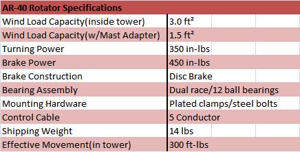 
<br>
<br>AR-40 Rotator                      Specifications
<br>Wind Load Capacity (inside tower)  3.0 square feet
<br>Wind Load Capacity(w/Mast Adapter) 1.5 square feet
<br>Turning Power                      350 in-pounds
<br>Brake Power                        450 in-pounds
<br>Brake Construction                 Disc Brake
<br>Bearing Assembly                   Dual race/12 ball bearings
<br>Mounting Hardware                  Clamp plate/steel bolts
<br>Control Cable Conductors           5
<br>Shipping Weight                    14 pounds
<br>Effective Movement (in tower)      300 ft-lbs
<br>