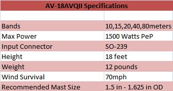 
<br>
<br>Specifications
<br>
<br>Bands                   10, 15, 20, 40, 80meters
<br>Max Power               1500Watts PeP
<br>Height                  18 feet
<br>Weight                  12 pounds
<br>Wind Survival           70mph guy
<br>Recommended Mast Size   1.5 in. - 1.625 in. OD
<br>