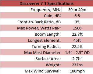 
<br>
<br>Specifications                          Discoverer 7-1
<br>
<br>Frequency                               30 or 40m
<br>Gain, dBi                               6.5
<br>Front-to-Back Ratio, dB                 35dB
<br>Max Power, Watts PEP                    1500 Watts PEP
<br>Boom Length                             22.7 feet
<br>Longest Element                         45 feet
<br>Turning Radius                          22.5 feet
<br>Max Mast Diameter                       1.9 in - 2.5 in O.D.
<br>Surface Area                            2.7 square feet
<br>Net Weight                              23 pounds
<br>Max Wind Survival                       100 MPH
<br>