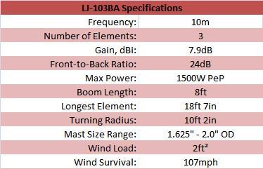 
<br>
<br>Specifications                          LJ-103BA
<br>
<br>Frequency                               10m
<br>Number of Elements                      3
<br>Gain, dBi                               7.9
<br>Front-to-Back Ratio, dB                 24
<br>Max Power, Watts PEP                    1500
<br>Boom Length, ft                         8
<br>Longest Element, ft                     18 ft 7in
<br>Turning Radius, ft                      10 ft 2in
<br>Mast Size Range, in                     1.625 - 2.0
<br>Wind Load, sq. ft.                      2 sq. ft.
<br>Wind Survival, mph                      107mph
<br>