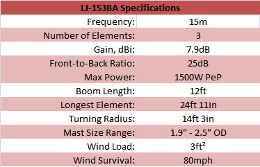 
<br>
<br>Specifications                          LJ-153BA
<br>
<br>Frequency                               15m
<br>Gain, dBi                               7.9
<br>Front-to-Back Ratio, dB                 25
<br>Max Power, Watts PEP                    1500
<br>Boom Length, ft                         12
<br>Longest Element, ft                     24 ft 11 in
<br>Turning Radius, ft                      14 ft 3 in
<br>Mast Size Range, in                     1.9 - 2.5
<br>Wind Load, sq. ft.                      3 sq. ft.
<br>Wind Survival, mph                      80mph
<br>