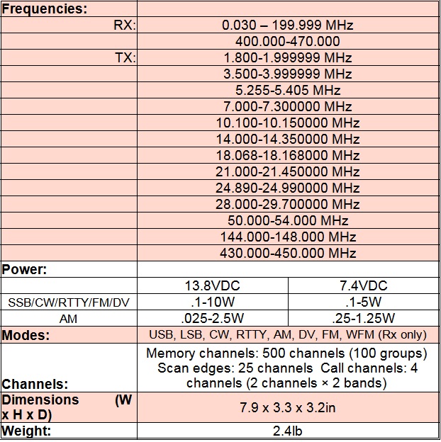 
<br>Frequencies:
<br>        RX:   0.030 - 199.999 MHz
<br>              400.000-470.000
<br>        TX:   1.800-1.999999 MHz
<br>              3.500-3.999999 MHz
<br>              5.255-5.405 MHz
<br>              7.000-7.300000 MHz
<br>              10.100-10.150000 MHz
<br>              14.000-14.350000 MHz
<br>              18.068-18.168000 MHz
<br>              21.000-21.450000 MHz
<br>              24.890-24.990000 MHz
<br>              28.000-29.700000 MHz
<br>              50.000-54.000 MHz
<br>              144.000-148.000 MHz
<br>              430.000-450.000 MHz
<br>
<br>Power:
<br>                          13.8VDC         7.4VDC
<br>  SSB/CW/RTTY/FM/DV       .1-10W          .1-5W
<br>  AM                      .025-2.5W       .25-1.25W
<br>
<br>Modes:       USB, LSB, CW, RTTY, AM, DV, FM, WFM (Rx only)
<br>Dimensions:  7.9 x 3.3 x 3.2in
<br>Weight:      2.4lb
<br>