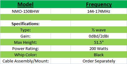 
<br>MODEL                   FREQUENCY (MHz)
<br>NMO150BHW               144 - 174
<br>
<br>SPECIFICATIONS
<br>
<br>GAIN                    2.14dBi (no ground plane)
<br>                       4.5dBi (with ground plane)
<br>TYPE                    wave
<br>VSWR (see bandwidth)    2:1
<br>BANDWIDTH @ 1.5         3%
<br>BANDWIDTH @ 2.0         6.5%
<br>POWER RATING            200 Watts
<br>COLOR                   Black
<br>WHIP                    W490B, .100 tapered
<br>COAX                    Order separately
<br>MAX HEIGHT              51 inches
<br>