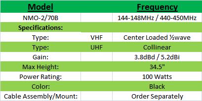 
<br>
<br>Specifications
<br>
<br>     Frequency: 144-148MHz / 440-450MHz
<br>          Type: VHF Center Loaded wave
<br>                UHF Collinear
<br>          Gain: 3.8dBi / 5.2dBi
<br>    Max Height: 34.5 inches
<br>  Power Rating: 100 Watts
<br>    Whip Color: Black
<br>Cable Assembly: Order Separately
<br>