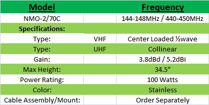 
<br>
<br>Specifications
<br>
<br>     Frequency: 144-148MHz / 440-450MHz
<br>          Type: VHF Center Loaded wave
<br>                UHF Collinear
<br>          Gain: 3.8dBi / 5.2dBi
<br>    Max Height: 34.5 inches
<br>  Power Rating: 100 Watts
<br>    Whip Color: Stainless
<br>Cable Assembly: Order Separately
<br>