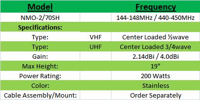 
<br>
<br>Specifications
<br>
<br>                Type:   VHF - Center Loaded wave
<br>                        UHF - Center Loaded 3/4wave
<br>                Gain:   2.14dBi / 4.0dBi
<br>          Max Height:   19 inches
<br>        Power Rating:   200 Watts
<br>          Whip Color:   Stainless
<br>Cable Assembly/Mount:   Order Separately
<br>