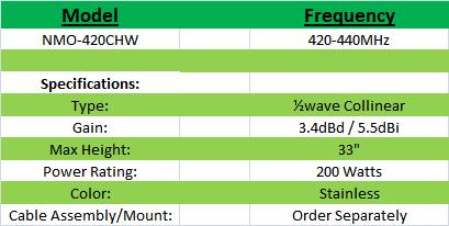 
<br>MODEL                   FREQUENCY       REP. WHIP
<br>NMO420CHW               420 - 440       W170
<br>
<br>SPECIFICATIONS
<br>
<br>GAIN                    3.4dBd / 5.6dBi
<br>TYPE                    wave Collinear
<br>POWER RATING            200 Watts
<br>COLOR                   Stainless
<br>WHIP                    .100, enclosed coil
<br>COAX                    Order separately
<br>MAX HEIGHT              35 inches
<br>