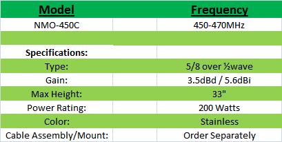 
<br>MODEL                   FREQUENCY       REP. WHIP
<br>NMO450C                 450 - 470       W155B
<br>
<br>SPECIFICATIONS
<br>
<br>GAIN                    5.6dBi
<br>TYPE                    5/8 over wave
<br>VSWR (see bandwidth)    1.5:1
<br>BANDWIDTH @ 1.5         5%
<br>BANDWIDTH @ 2.0         10%
<br>POWER RATING            200 Watts
<br>COLOR                   Black/Stainless
<br>WHIP                    .100, enclosed coil
<br>COAX                    Order separately
<br>MAX HEIGHT              33 inches
<br>