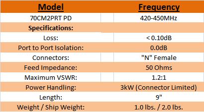 
<br>SPECIFICATIONS
<br>
<br>Frequency Range:        420-450MHz
<br>Loss:                   < 0.10dB
<br>Port to Port Isolation: 0.0dB
<br>Connectors:             'N' Female
<br>Feed Impedance:         50 Ohm
<br>Maximum VSWR:           1.2:1
<br>Power Handling:         3kW (connector limited)
<br>Length:                 9 in.
<br>Weight / Ship Weight:   1.0 lbs. / 2.0 lbs.
<br>