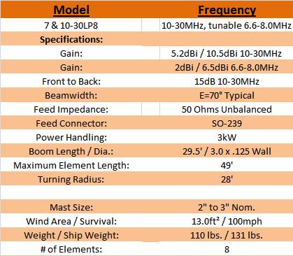 
<br>Model   7-10-30LP8 