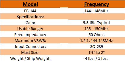 
<br>SPECIFICATIONS
<br>
<br>Frequency range                 144-148MHz
<br>Usable Frequency Range          135-150MHz
<br>Impedance                       50ohms
<br>VSWR                            1.5:1 (1.2:1, 144-148 MHz)
<br>Pattern                         Omnidirectional
<br>Polarity                        Horizontal & Circular Overhead
<br>Power Handling                  1kW
<br>Mounting                        To 3/8-24 Male Thread
<br>Connector                       SO-239
<br>Size                            34 in. H X 28 in. W
<br>Wind Survival                   100mph
<br>Loops                           #10 Copperweld
<br>Loops                           3/8 in. Fiberglass
<br>Body                            Delrin, CNC Mach, Alum
<br>Hardware                        Stainless Steel & Brass
<br>Wind Area                       0.2 sq ft.
<br>Weight / Ship Wt.               4 lbs / 5 lbs / UPS
<br>