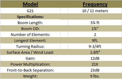 
<br>Number of Elements              2
<br>Boom Length                     5 ft.
<br>Weight                          9 lbs.
<br>dB Gain                         12dB
<br>Power Multiplication            21X
<br>Front-to-Back Separation        23dB
<br>Turn Radius                     9-3/4 ft.
<br>Surface Area                    2.8ft
<br>