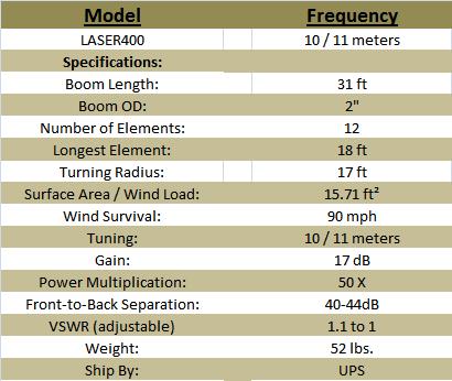 
<br>Vertical-Hortizontal Beams for CB      Laser 400
<br>Boom Length (aprx. ft)                    31
<br>Boom OD (inches)                           2
<br>Number of Elements                        12
<br>Longest Radius (feet)                     18
<br>Turn Radius (feet)                        17
<br>Surface Radius (sq. ft.)                10.5
<br>Wind Survival (mph)                       90
<br>Tuning (Meters)                           11
<br>Gain (db)                                 17
<br>Power Multiplication                     50x
<br>Frnt-to-Back Sep. (db)                 40-44
<br>VSWR (adjustable)                      1.1-1
<br>Weight (lbs)                              52
<br>Ship by:                                 ups
<br>