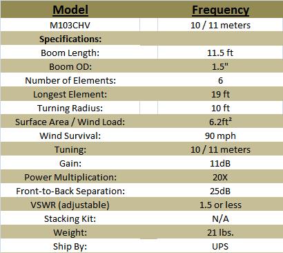 
<br>Maximum Beams                                   M103CHV
<br>Boom Length (ft)                                11.5ft
<br>Boom OD (inches)                                 1.5 in.
<br>Number of Elements                                 6
<br>Longest Elements (ft)                             19ft
<br>Turn Radius (ft)                                  10ft
<br>Surface Area (ft)                               6.2ft
<br>Wind Survival (mph)                               90mph
<br>Tuning (Meters)                                10-11 meters
<br>Gain (db)                                         11dB
<br>Power Multiplication                             20x
<br>Frnt-to-Back Sep. (db)                            25dB
<br>VSWR (adjustable)                              1.5 or less
<br>Weight (lbs)                                      14 lbs.
<br>Ship by:                                         UPS
<br>