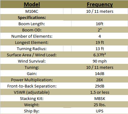 
<br>Maximum Beams                                M104C
<br>Boom Length (ft)                               16
<br>Boom OD (inches)                                2
<br>Number of Elements                              4
<br>Longest Elements (ft)                          19
<br>Turn Radius (ft)                               13
<br>Surface Radius (sq. ft.)                     6.33
<br>Wind Survival (mph)                            90
<br>Tuning (Meters)                             10-11
<br>Gain (db)                                      14
<br>Power Multiplication                          28x
<br>Frnt-to-Back Sep. (db)                         29
<br>VSWR (adjustable)                        1.5 or less
<br>Weight (lbs)                                   25
<br>Ship by:                                      ups
<br>