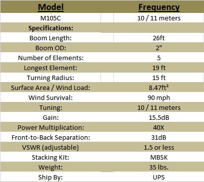 
<br>Maximum Beams                              M105CHV
<br>Boom Length (ft)                             26 ft
<br>Boom OD (inches)                              2 in
<br>Number of Elements                           10
<br>Longest Elements (ft)                        19 ft
<br>Turn Radius (ft)                             15 ft
<br>Surface Radius (sq. ft.)                  10.98 ft
<br>Wind Survival (mph)                          90 mph
<br>Tuning (Meters)                           10-11 meters
<br>Gain (db)                                  15.5 dB
<br>Power Multiplication                        40x
<br>Frnt-to-Back Sep. (db)                       31 dB
<br>VSWR (adjustable)                         1.5 or less
<br>Weight (lbs)                                 35 lbs.
<br>Ship by:                                     UPS
<br>