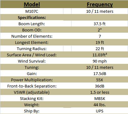 
<br>Maximum Beams                                M107C
<br>Boom Length (ft)                              37.5 ft
<br>Boom OD (inches)                                 2 in.
<br>Number of Elements                               7
<br>Longest Elements (ft)                           19 ft
<br>Turn Radius (ft)                                22 ft
<br>Surface Radius (sq. ft.)                      13.2 ft
<br>Wind Survival (mph)                             90 mph
<br>Tuning (Meters)                              10-11 meters
<br>Gain (db)                                     17.5 dB
<br>Power Multiplication                           55x
<br>Frnt-to-Back Sep. (db)                          36 dB
<br>VSWR (adjustable)                            1.5 or less
<br>Weight (lbs)                                    44
<br>Ship by:                                       UPS
<br>